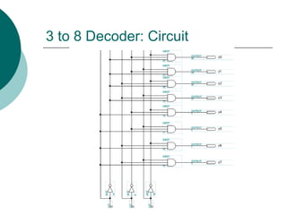 3 to 8 Decoder: Circuit
 