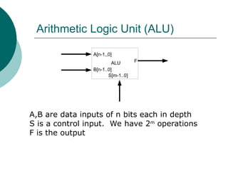 Arithmetic Logic Unit (ALU)
ALU
A[n-1,,0]
B[n-1..0]
F
S[m-1..0]
A,B are data inputs of n bits each in depth
S is a control input. We have 2m
operations
F is the output
 