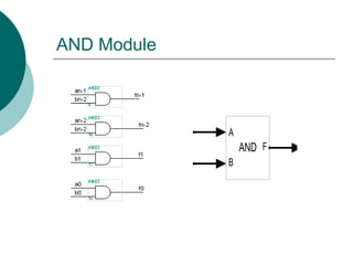 AND Module
AND
A
B
F
 