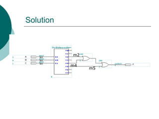 Solution
m2
m4
m5
 