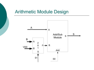 Arithmetic Module Design
Add/Sub
Module
S0
A
B
Add
S
S
2
X
1
A
B
F
VDD
S1
B
A
S
 