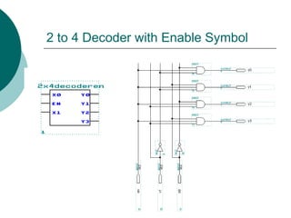 2 to 4 Decoder with Enable Symbol
 