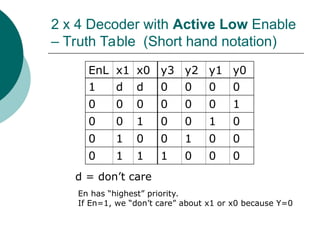 2 x 4 Decoder with Active Low Enable
– Truth Table (Short hand notation)
EnL x1 x0 y3 y2 y1 y0
1 d d 0 0 0 0
0 0 0 0 0 0 1
0 0 1 0 0 1 0
0 1 0 0 1 0 0
0 1 1 1 0 0 0
d = don’t care
En has “highest” priority.
If En=1, we “don’t care” about x1 or x0 because Y=0
 