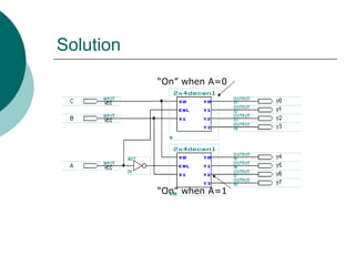 Solution
“On” when A=1
“On” when A=0
 