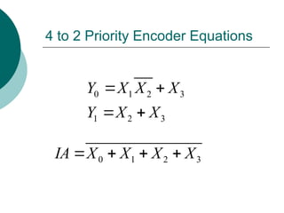 4 to 2 Priority Encoder Equations
0 1 2 3
1 2 3
Y X X X
Y X X
 
 
0 1 2 3
IA X X X X
   
 