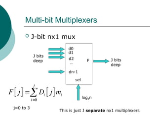 Multi-bit Multiplexers
 J-bit nx1 mux
sel
d0
d1
…
dn-1
d2 F
J bits
deep
log2n
J bits
deep
   
0
j
i i
i
F j D j m


j=0 to 3
This is just J separate nx1 multiplexers
 