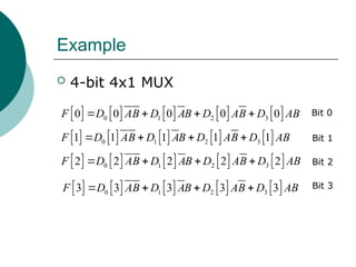 Example
 4-bit 4x1 MUX
         
0 1 2 3
0 0 0 0 0
F D AB D AB D AB D AB
   
         
0 1 2 3
1 1 1 1 1
F D AB D AB D AB D AB
   
         
0 1 2 3
2 2 2 2 2
F D AB D AB D AB D AB
   
         
0 1 2 3
3 3 3 3 3
F D AB D AB D AB D AB
   
Bit 0
Bit 3
Bit 2
Bit 1
 