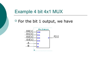 Example 4 bit 4x1 MUX
 For the bit 1 output, we have
D0[1]
D1[1]
D2[1]
D3[1]
A
B
F[1]
 