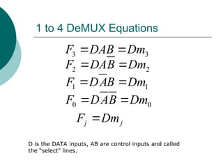 1 to 4 DeMUX Equations
3 3
F DAB Dm
 
j j
F Dm

D is the DATA inputs, AB are control inputs and called
the “select” lines.
1 1
F DAB Dm
 
2 2
F DAB Dm
 
0 0
F DAB Dm
 
 