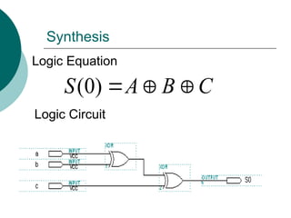 Synthesis
(0)
S A B C
  
Logic Equation
Logic Circuit
 