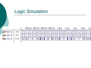 Logic Simulation
 