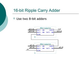 16-bit Ripple Carry Adder
 Use two 8-bit adders
 