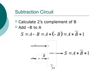 Subtraction Circuit
 Calculate 2’s complement of B
 Add –B to A
ADDER
INV
A
B
S
1
Cin
A
B
  1
S A B A B A B
       
B
1

1
S A B
  
 