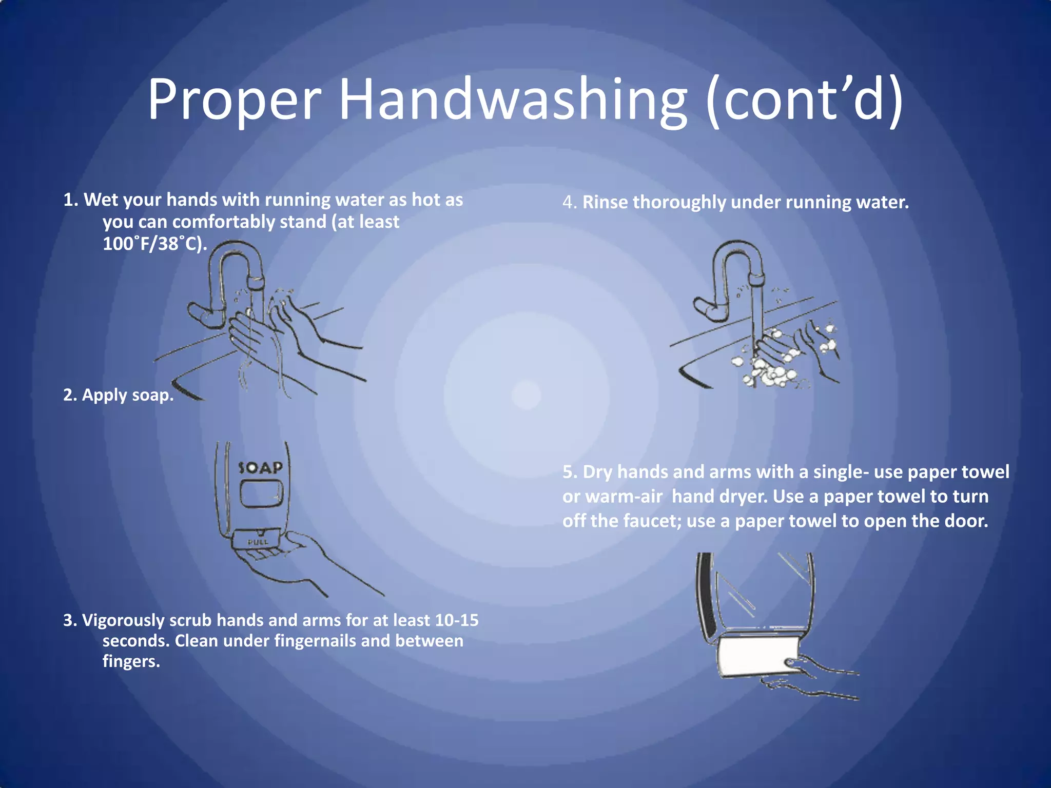 Proper Handwashing (cont’d)
1. Wet your hands with running water as hot as          4. Rinse thoroughly under running water.
    you can comfortably stand (at least
    100˚F/38˚C).




2. Apply soap.



                                                        5. Dry hands and arms with a single- use paper towel
                                                        or warm-air hand dryer. Use a paper towel to turn
                                                        off the faucet; use a paper towel to open the door.



3. Vigorously scrub hands and arms for at least 10-15
      seconds. Clean under fingernails and between
      fingers.
 