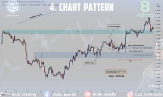 04 Chart Pattern_watermark.pdf