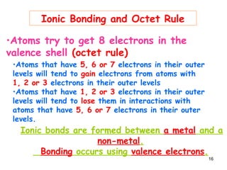 16
Ionic bonds are formed between a metal and a
non-metal.
Bonding occurs using valence electrons.
Ionic Bonding and Octet Rule
•Atoms that have 5, 6 or 7 electrons in their outer
levels will tend to gain electrons from atoms with
1, 2 or 3 electrons in their outer levels
•Atoms that have 1, 2 or 3 electrons in their outer
levels will tend to lose them in interactions with
atoms that have 5, 6 or 7 electrons in their outer
levels.
•Atoms try to get 8 electrons in the
valence shell (octet rule)
 