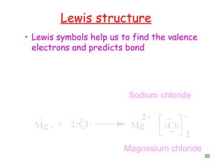 20
Lewis structure
• Lewis symbols help us to find the valence
electrons and predicts bond
Na. + :Cl.
..
.. Na+ :Cl:
..
..
-
Mg 2:Cl.
..
.. Mg :Cl:
..
..
-
2+
2
.
. +
Magnesium chloride
Sodium chloride
 