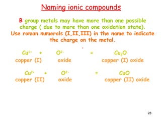 28
Naming ionic compounds
B group metals may have more than one possible
charge ( due to more than one oxidation state).
Use roman numerals (I,II,III) in the name to indicate
the charge on the metal.
.
Cu1+
+ O2-
= Cu2O
copper (I) oxide copper (I) oxide
Cu2+
+ O2-
= CuO
copper (II) oxide copper (II) oxide
 