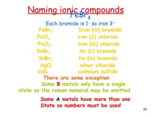 29
Naming ionic compounds
FeBr3
Each bromide is 1-
so iron 3+
FeBr3 Iron (iii) bromide
FeCl2 iron (ii) chloride
FeCl3 iron (iii) chloride
SnBr2 tin (ii) bromide
SnBr4 tin (iv) bromide
AgCl silver chloride
CdS cadmium sulfide
There are some exception
Some B metals only have a single
state so the roman numeral may be omitted
Some A metals have more than one
State so numbers must be used
 