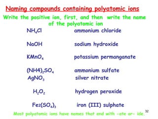 32
AgNO3 silver nitrate
H2O2 hydrogen peroxide
Fe2(SO4)3 iron (III) sulphate
Naming compounds containing polyatomic ions
Most polyatomic ions have names that end with -ate or- ide.
NH4Cl ammonium chloride
NaOH sodium hydroxide
KMnO4 potassium permanganate
(NH4)2SO4 ammonium sulfate
Write the positive ion, first, and then write the name
of the polyatomic ion
 