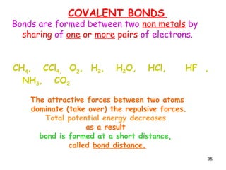 35
Bonds are formed between two non metals by
sharing of one or more pairs of electrons.
CH4
, CCl4, O2
, H2, H2O, HCl, HF ,
NH3, CO2
COVALENT BONDS
The attractive forces between two atoms
dominate (take over) the repulsive forces.
Total potential energy decreases
as a result
bond is formed at a short distance,
called bond distance.
 