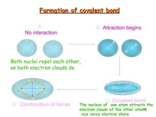 36
P P P
P
P P
P P
e-
e-
e-
e-
e-
e-
e-
e-
D Combination of forces
A
No interaction
B Attraction begins
C Covalent bond
+ +
+ +
+
+
+
+
Formation of covalent bond
Formation of covalent bond
Both nuclei repel each other,
as both electron clouds do
The nucleus of one atom attracts the
electron clouds of the other atom ,
vice versa electron share
 