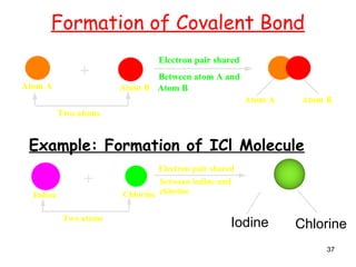 37
Formation of Covalent Bond
Example: Formation of ICl Molecule
Atom B
+
Two atoms
Electron pair shared
Between atom A and
Atom B
Atom A Atom B
Atom A
Chlorine
+
Two atoms
Electron pair shared
between iodine and
Iodine chlorine
Iodine Chlorine
 