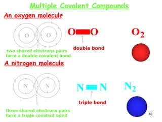 40
x x
x
x
x
x
x
x
x
x
x
x x
O O
x
x
An oxygen molecule
two shared electrons pairs
form a double covalent bond
double bond
A nitrogen molecule
Other ways of showing a nitrogen molecule
x
x
x
x
x
x
x
x x
x
x
N
x
x N
x
three shared electrons pairs
form a triple covalent bond
triple bond
Other ways of showing an oxygen molecule
Multiple Covalent Compounds
 