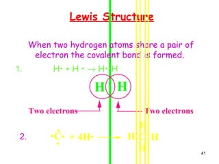 41
Lewis Structure
H H
Two electrons Two electrons
When two hydrogen atoms share a pair of
electron the covalent bond is formed.
1. H• + H • → H••H
H H
H
H
C
C + 4H
2.
 