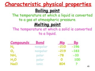 49
Characteristic physical properties
Boiling point
The temperature at which a liquid is converted
to a gas at atmospheric pressure.
Melting point
The temperature at which a solid is converted
to a liquid.
Compounds Bond Mp Bp
N2 nonpolar -210 -196
O2 nonpolar -219 -183
NH3 polar -78 -33
H2O polar 0 100
NaCl ionic 804 ?
 
