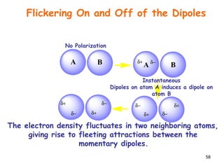 58
The electron density fluctuates in two neighboring atoms,
giving rise to fleeting attractions between the
momentary dipoles.
δ+ δ−
δ−
δ+
δ− δ+
δ− δ+
δ+ δ−
Flickering On and Off of the Dipoles
No Polarization
Instantaneous
Dipoles on atom A induces a dipole on
atom B
A B A B
 