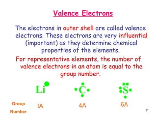 7
Valence Electrons
The electrons in outer shell are called valence
electrons. These electrons are very influential
(important) as they determine chemical
properties of the elements.
For representative elements, the number of
valence electrons in an atom is equal to the
group number.
Li C S
Group
Number
6A
IA 4A
 
