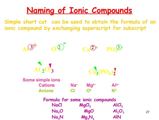 04 chemical bonds