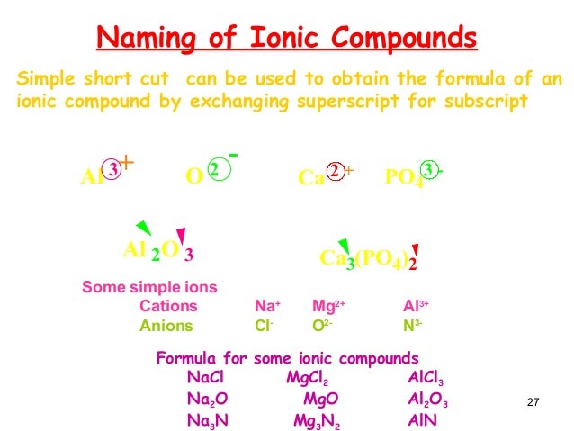 04 chemical bonds 04 chemical bonds
