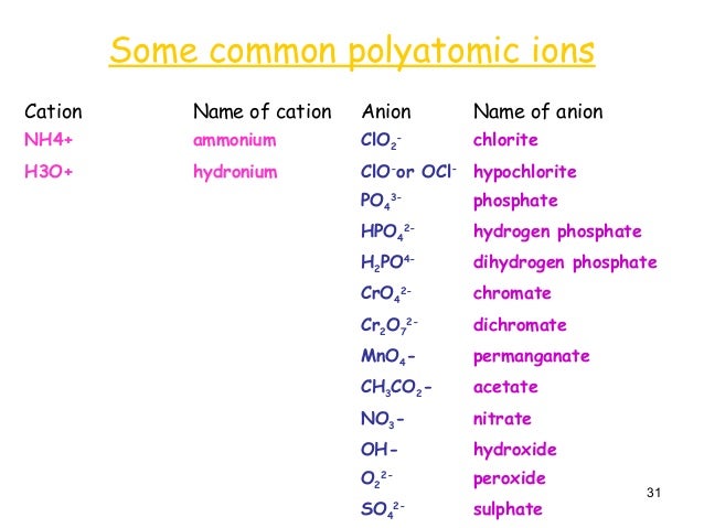 chemical h+ name 04 chemical bonds