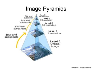 Image Pyramids
Wikipedia – Image Pyramids
 