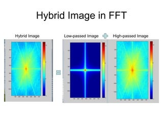 Hybrid Image in FFT
Hybrid Image Low-passed Image High-passed Image
 