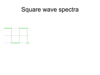 Square wave spectra
 