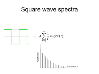 =
Square wave spectra
Coefficient
𝐴
𝑓=1
∞
1
𝑓
sin(2𝜋𝑓𝑡)
 