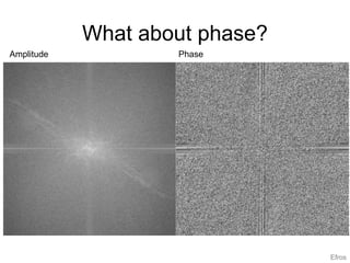 What about phase?
Amplitude Phase
Efros
 