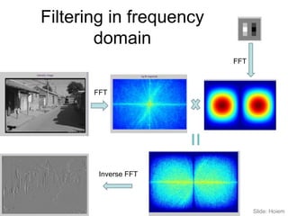 Filtering in frequency
domain
FFT
FFT
Inverse FFT
=
Slide: Hoiem
 