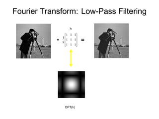 Fourier Transform: Low-Pass Filtering
1 1 1
1
1 1 1
9
1 1 1
 
 
 
  
* =
DFT(h)
h
 