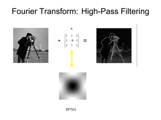 Fourier Transform: High-Pass Filtering
* =
1 1 1
1 8 1
1 1 1
 
  
  
DFT(h)
h
 
