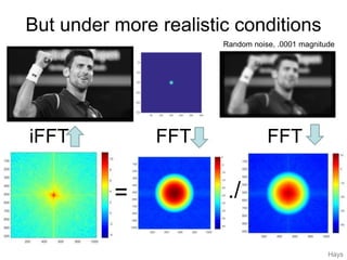 But under more realistic conditions
iFFT FFT
./=
FFT
Random noise, .0001 magnitude
Hays
 