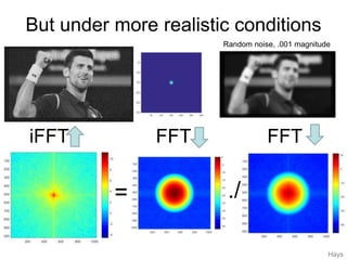 But under more realistic conditions
iFFT FFT
./=
FFT
Random noise, .001 magnitude
Hays
 