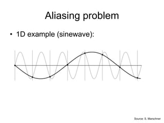 Source: S. Marschner
• 1D example (sinewave):
Aliasing problem
 