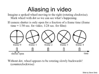 Aliasing in video
Slide by Steve Seitz
 