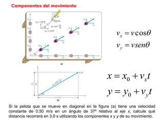 Componentes del movimiento


vsen
v
v
v
y
x

 cos
t
v
y
y
t
v
x
x
y
x




0
0
Si la pelota que se mueve en diagonal en la figura (a) tiene una velocidad
constante de 0.50 m/s en un ángulo de 37º relativo al eje x, calcule qué
distancia recorrerá en 3.0 s utilizando los componentes x y y de su movimiento.
 