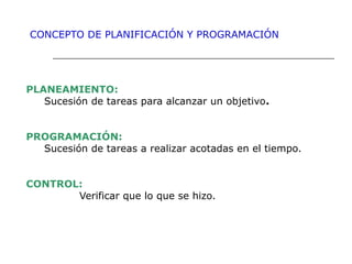 CONCEPTO DE PLANIFICACIÓN Y PROGRAMACIÓN
PLANEAMIENTO:
Sucesión de tareas para alcanzar un objetivo.
PROGRAMACIÓN:
Sucesión de tareas a realizar acotadas en el tiempo.
CONTROL:
Verificar que lo que se hizo.
 