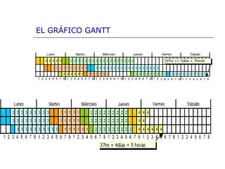 EL GRÁFICO GANTT
 